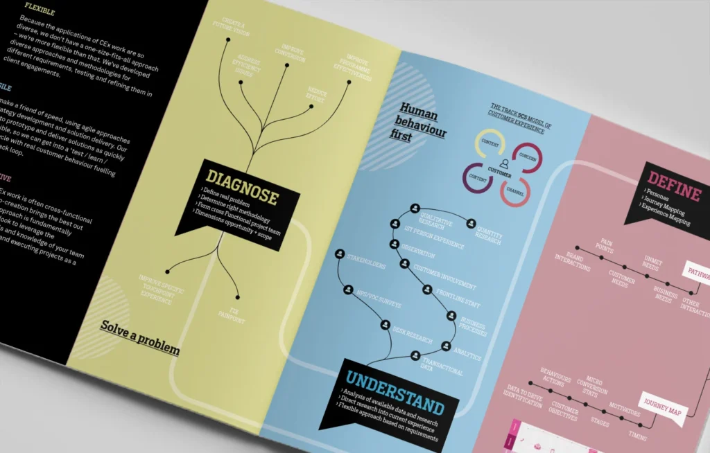 INFOG1
